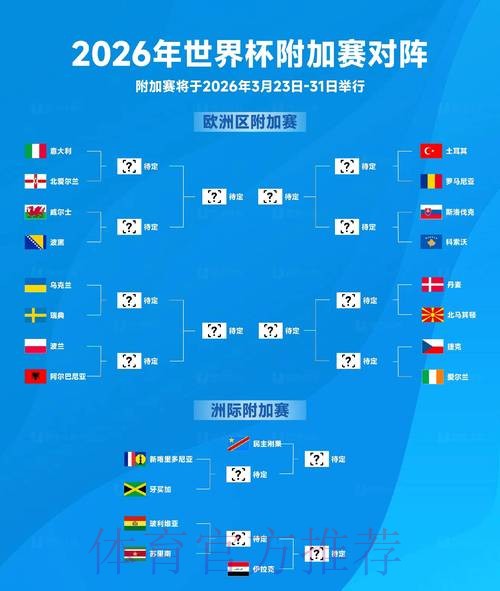 2026世界杯阵容分析几点开始 2026世界杯阵容分析几点开始