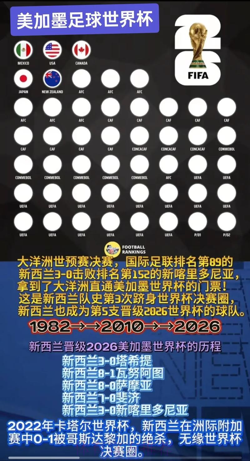 2026美加墨世界杯直播怎么查 2026美加墨世界杯直播怎么查