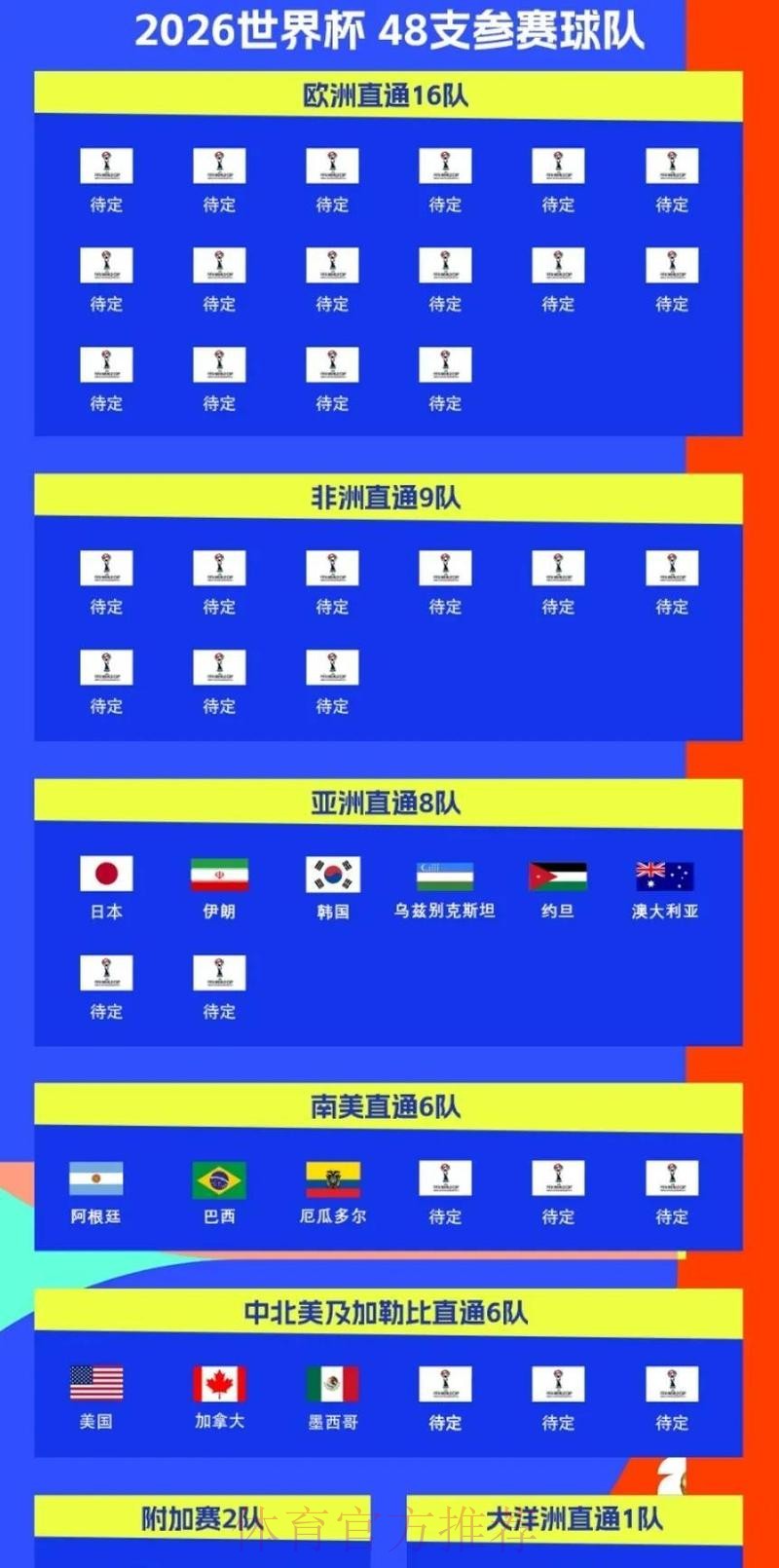 2026世界杯热门球队什么时候开始 2026世界杯热门球队什么时候开始