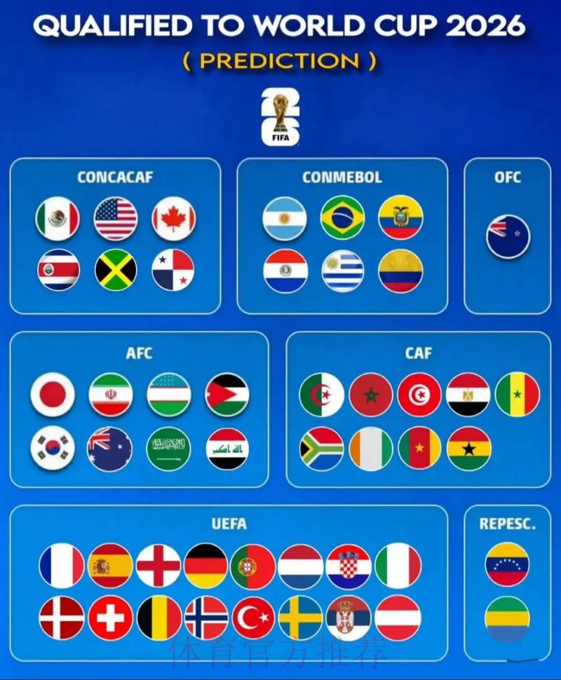 世界杯预测最新地址官方 世界杯预测最新地址官方