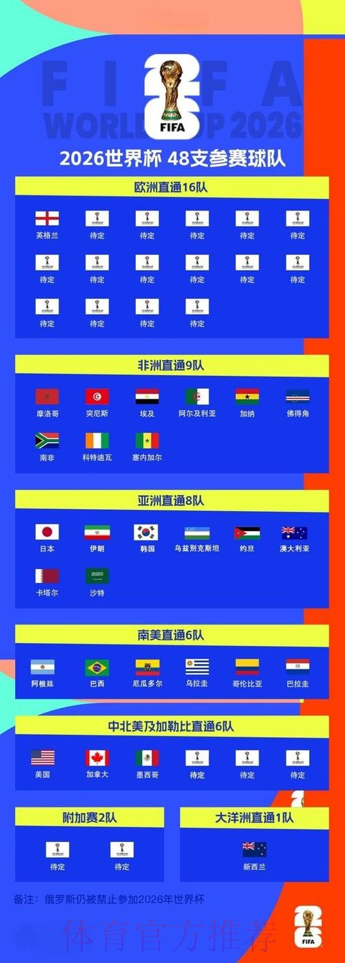 2026世界杯外围最新官方